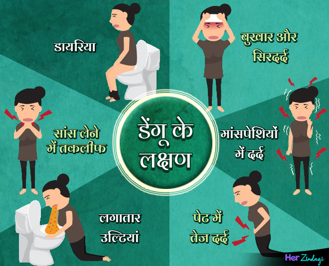 डेंगू के लक्षण क्या है? dengue danger symtons